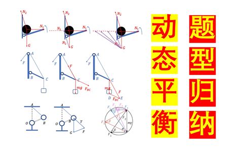 三角平衡